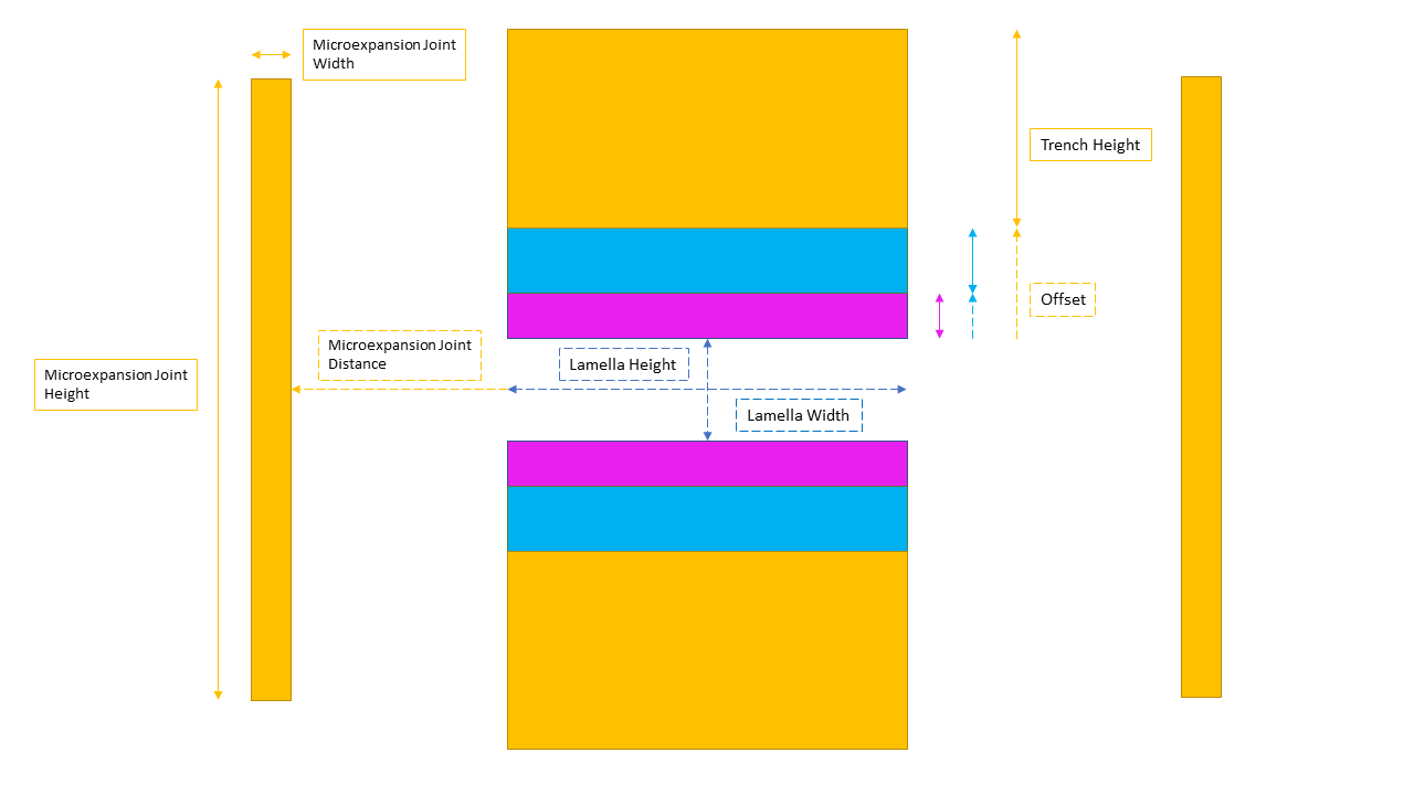 New Protocol Format