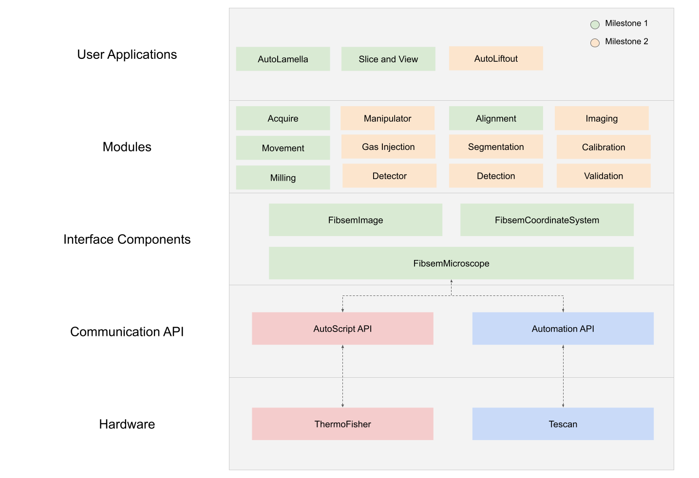 Roadmap