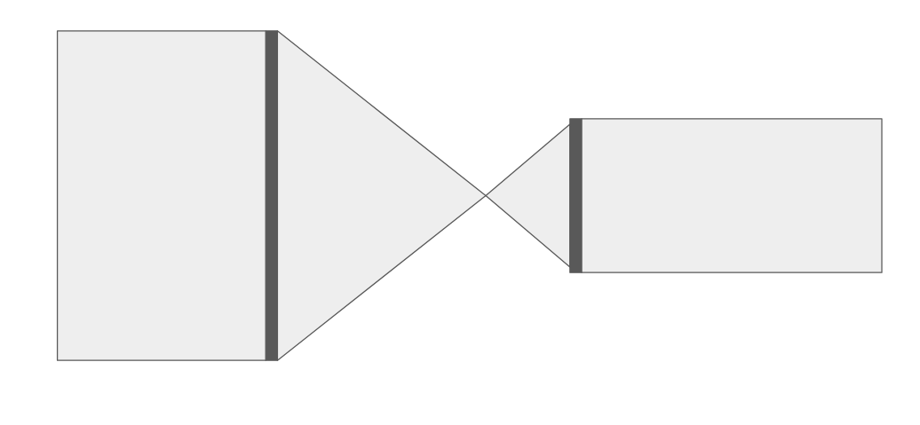 Tutorial Telescope